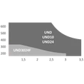 UNDERKIT podzemní pohon pro dvoukřídlou bránu do 3 m/kř., 2x INT, 1x CT202, 1x RX4, pár FT-32, 2x SUB-44WR - slide 2